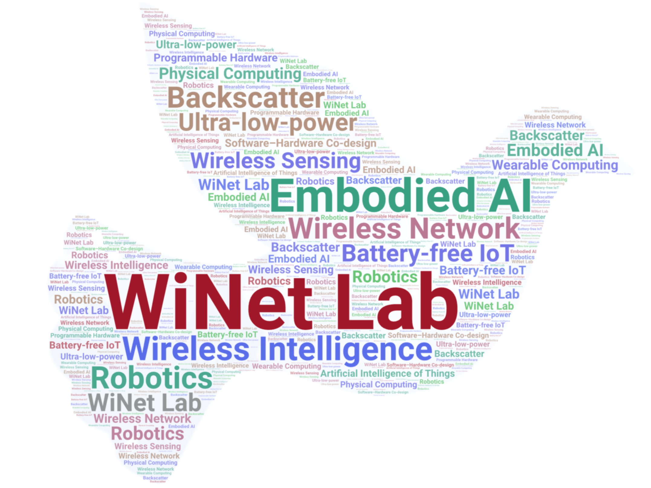 WiNet Lab research word cloud featuring wireless intelligence, embodied AI, wireless networks, battery-free IoT, robotics, and backscatter.